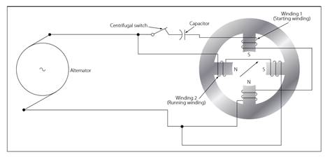 PDH Course - AC Motors, Alternators and Hydraulic Transmission 1