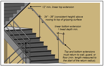 Accessible Means of Egress 3