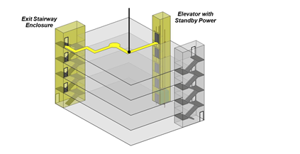 PDH Course - Accessible Means of Egress