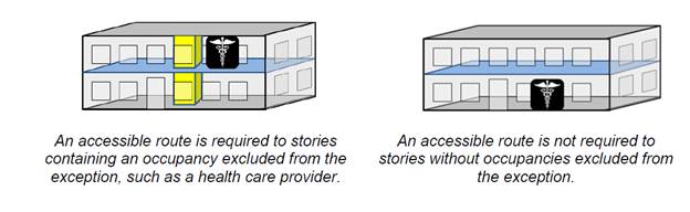 Accessible Routes 2