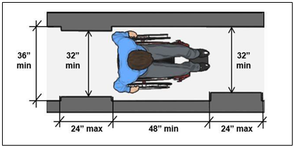 Accessible Routes 4