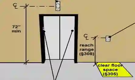 PDH Course - ADA - Elevators and Platform Lifts