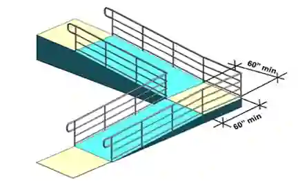 PDH Course - ADA - Ramps and Curb Ramps