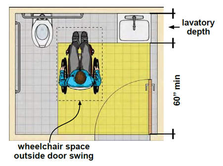 PDH Course - ADA - Toilet Rooms, Saunas, and Washer and Dryer