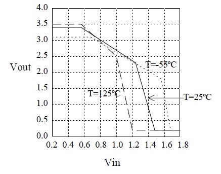 Basic Digital Circuits 1