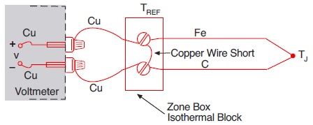 Better Temperature Measurements 3