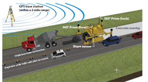 PDH Course - Concrete Overlays 1