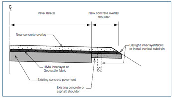 PDH Course - Concrete Overlays 4