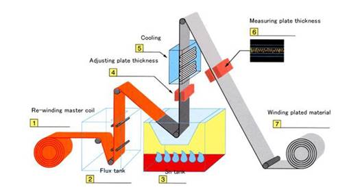 PDH Course - Corrosion Control 1