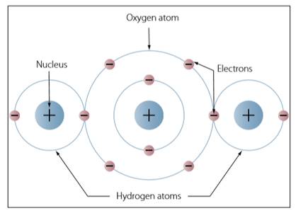 PDH Course - Fundamental of Electricity and Electronics 1