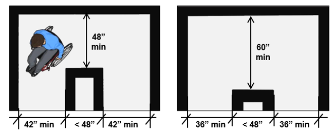 Guide to ADA Standards 2