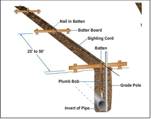 How to Do Site Work for Construction 1