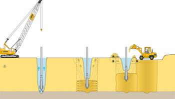 PDH Course - How to Improve Soft Ground