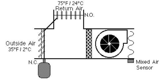 HVAC Controls Introduction