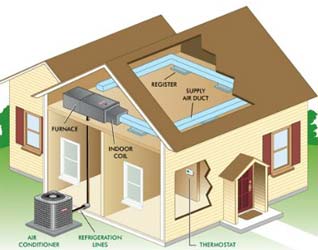 PDH Course - HVAC for Home