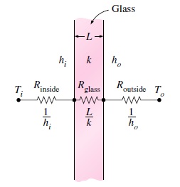 Heating and Cooling of the Buildings 2