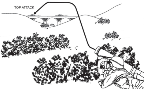 Javelin Anti-Tank Close Combat Missile System Engineering Manual 2