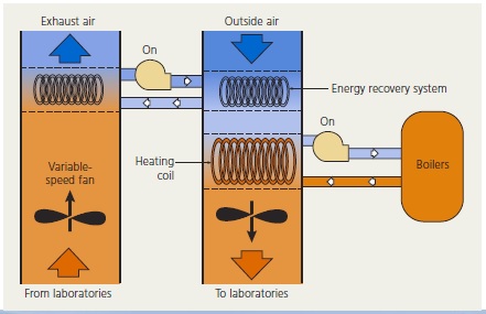 Lighting HVAC and Plumbing 4