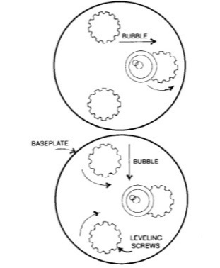 Surveying Basics 1