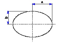 Surveying Field Formulae 2