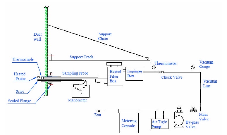 Measurement of Mercury and Heavy Metals Emissions from Fossil- Fired Power Plants