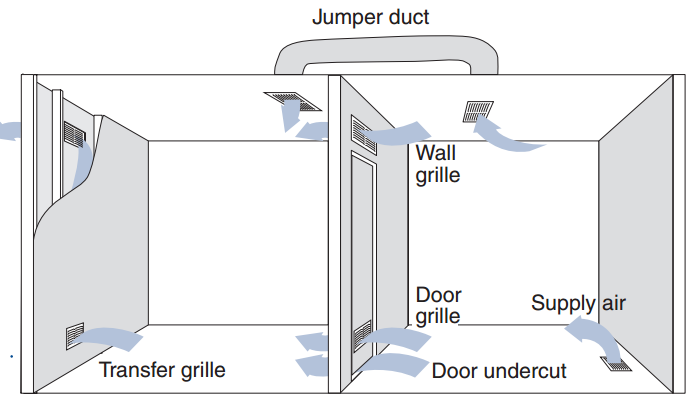 HVAC Good Duct Design 2