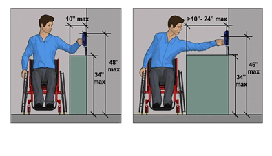 PDH Course - Operable Parts and Protruding Objects