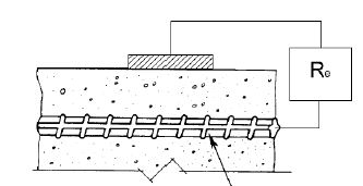 Operational Method for the Assessment Of Existing Structures 2