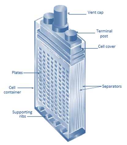 Batteries, Inverters, Semiconductors and Rectifiers