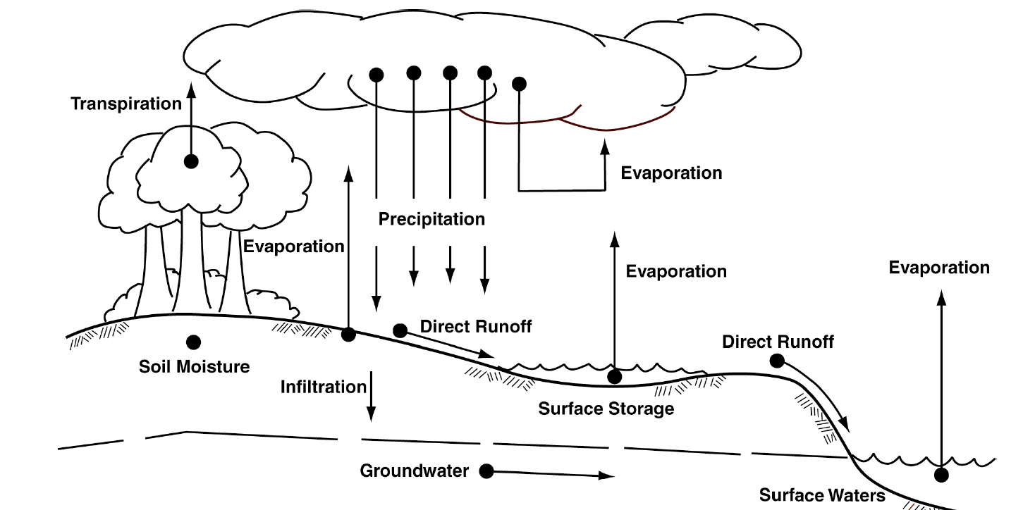 Computing Stormwater Runoff Rates and Volumes