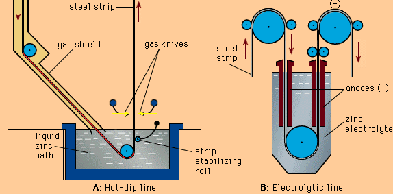 Corrosion Control