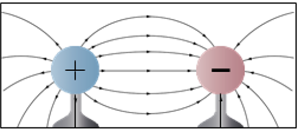 Fundamental of Electricity and Electronics