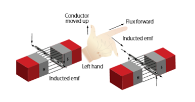 PDH CE Course - Powers, Resistance, Capacitors and Inductance