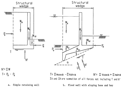 Retaining and Floodwalls 2