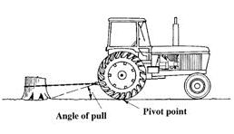 PDH Course - Tractor Use, Operation and Safety - 5