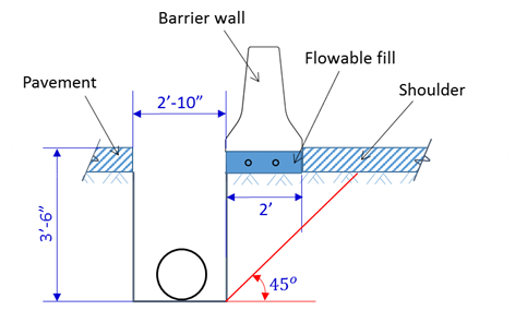 ADA- trench collapse 1