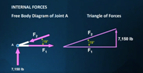 2 PDH Live Webinar #24 - Loads, Trusses, and Structural Systems 1