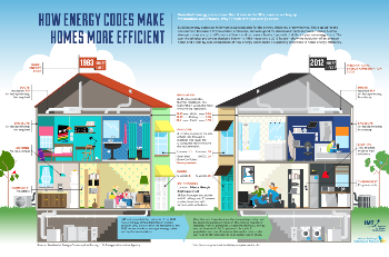 Home Energy Efficiency