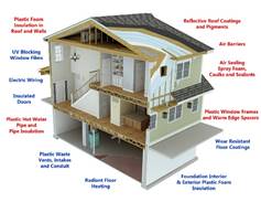 The Building Envelope & Site Design and Storm Runoff 1